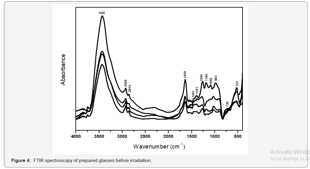 Click here to view Large Figure 4 irispublishers-openaccess-engineering-sciences