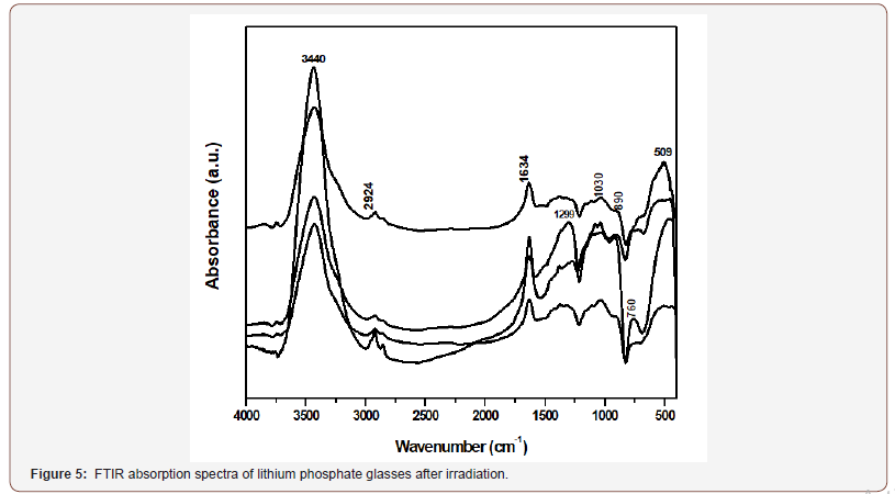 Click here to view Large Figure 5 irispublishers-openaccess-engineering-sciences