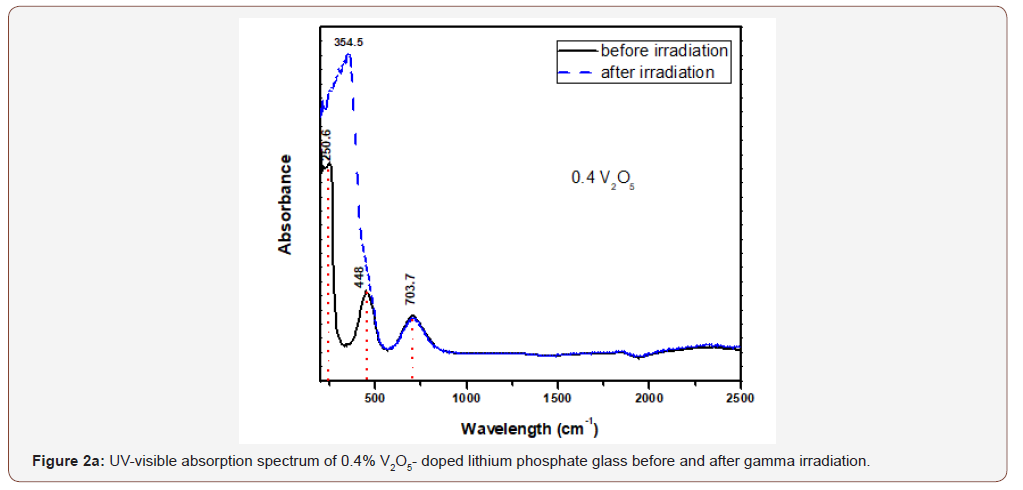 Click here to view Large Figure 2a irispublishers-openaccess-engineering-sciences