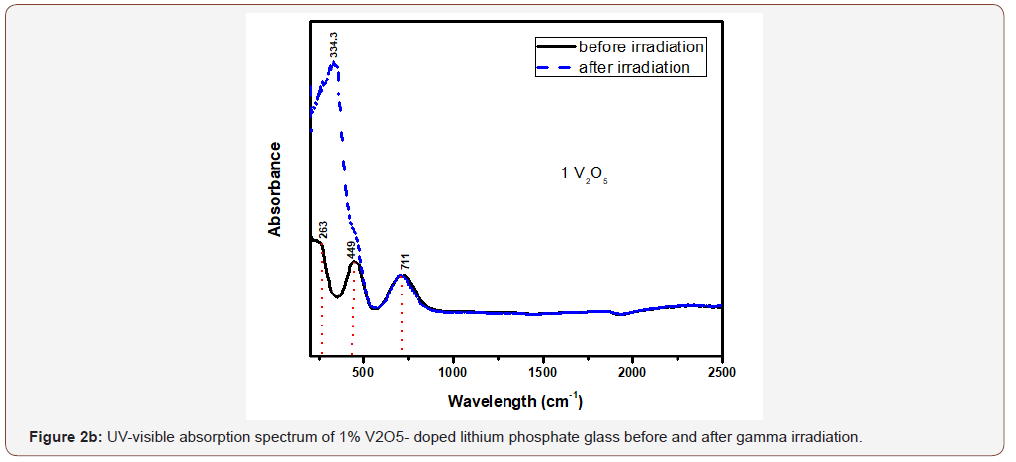 Click here to view Large Figure 2b irispublishers-openaccess-engineering-sciences