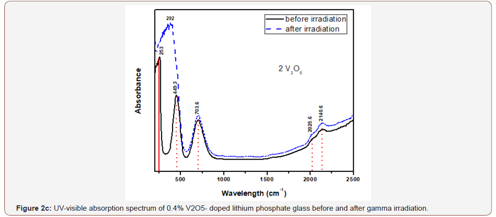 Click here to view Large Figure 2c irispublishers-openaccess-engineering-sciences