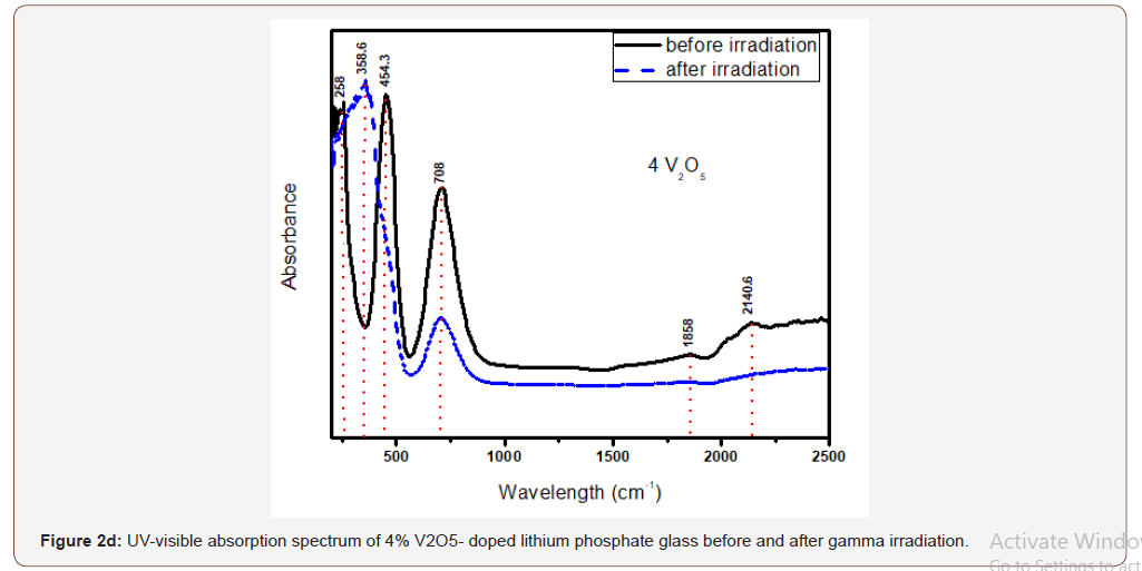 Click here to view Large Figure 2d irispublishers-openaccess-engineering-sciences