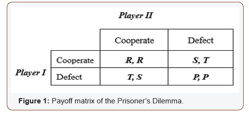 Click here to view Large Figure 1 irispublishers-openaccess-engineering-sciences