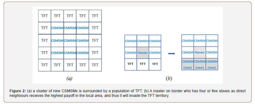 Click here to view Large Figure 2 irispublishers-openaccess-engineering-sciences