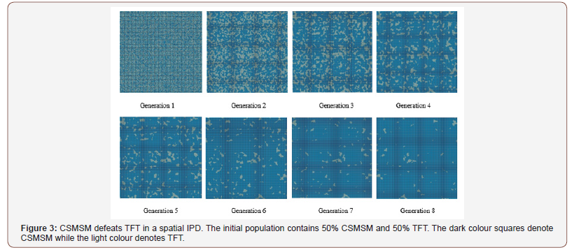 Click here to view Large Figure 3 irispublishers-openaccess-engineering-sciences