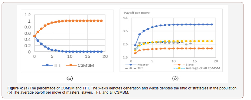 Click here to view Large Figure 4 irispublishers-openaccess-engineering-sciences