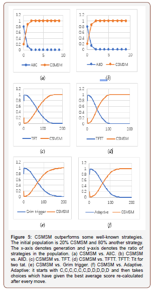 Click here to view Large Figure 6 irispublishers-openaccess-engineering-sciences