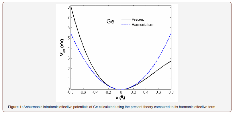 Click here to view Large Figure 1 irispublishers-openaccess-engineering-sciences