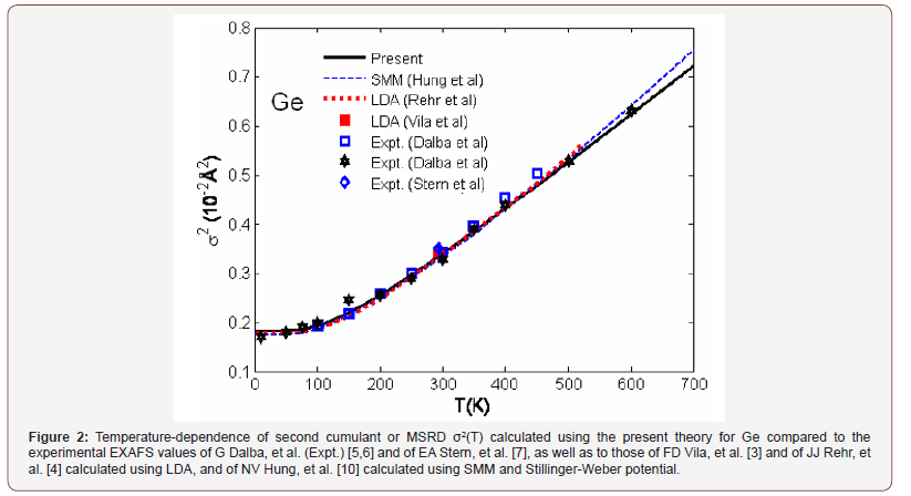 Click here to view Large Figure 2 irispublishers-openaccess-engineering-sciences