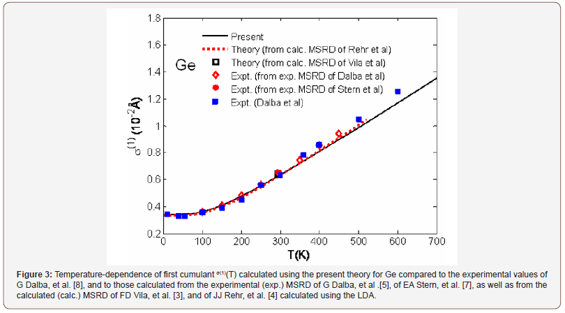 Click here to view Large Figure 3 irispublishers-openaccess-engineering-sciences