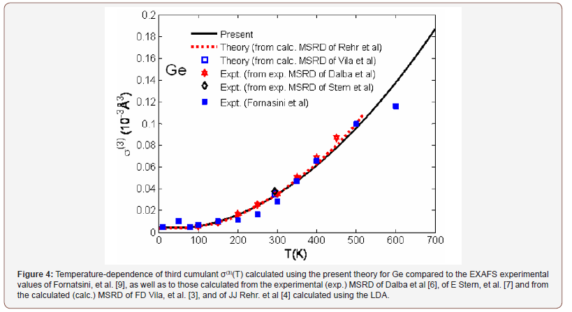 Click here to view Large Figure 4 irispublishers-openaccess-engineering-sciences