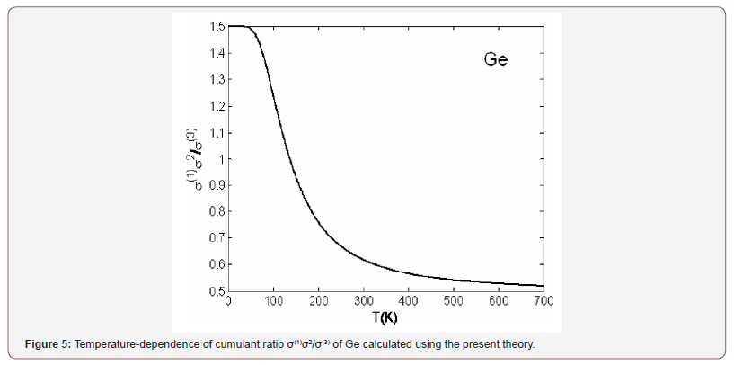 Click here to view Large Figure 5 irispublishers-openaccess-engineering-sciences