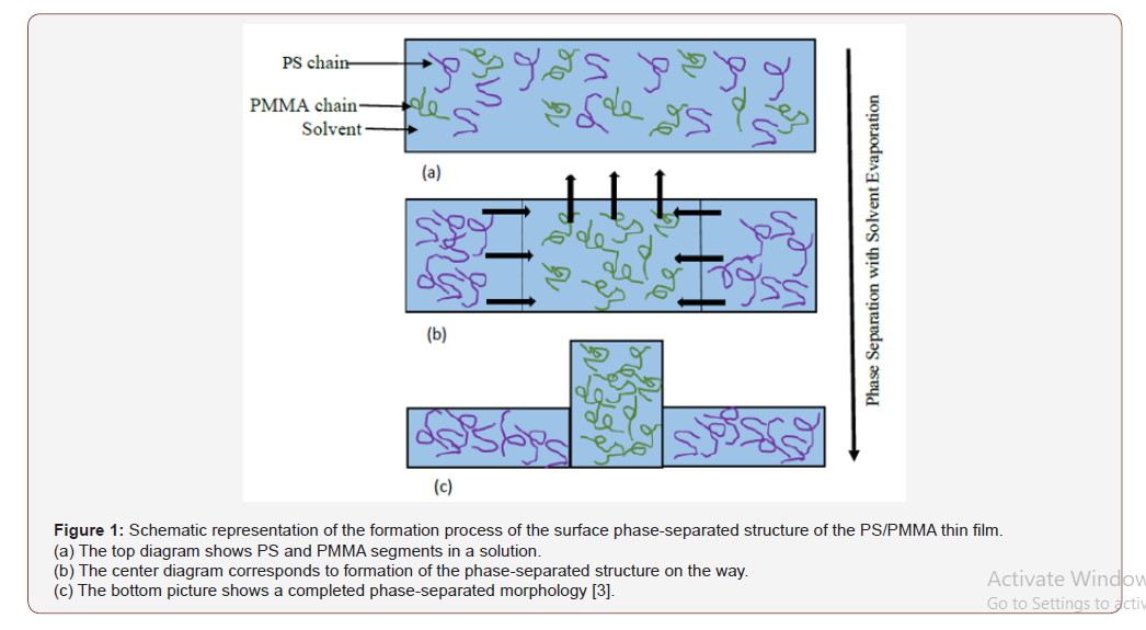 Click here to view Large Figure 1 irispublishers-openaccess-engineering-sciences