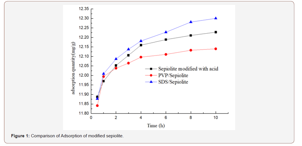 Click here to view Large Figure 1 irispublishers-openaccess-engineering-sciences