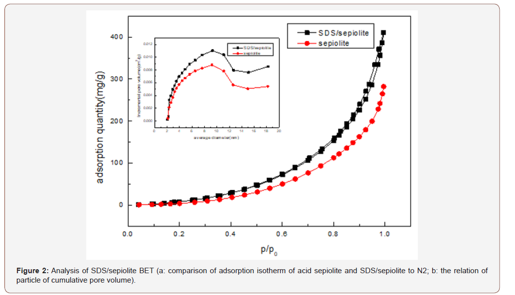 Click here to view Large Figure 2 irispublishers-openaccess-engineering-sciences