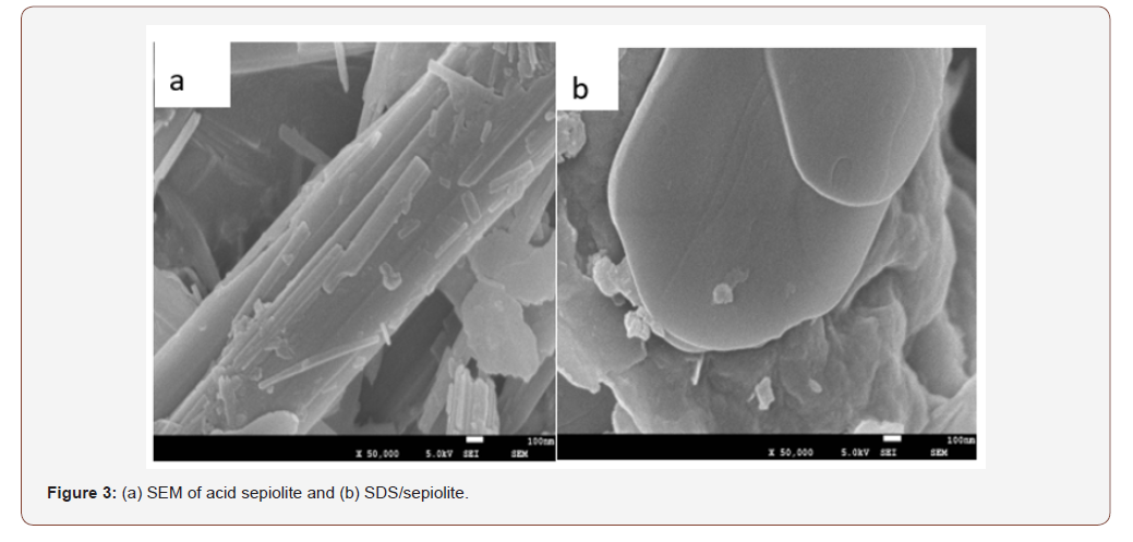Click here to view Large Figure 3 irispublishers-openaccess-engineering-sciences