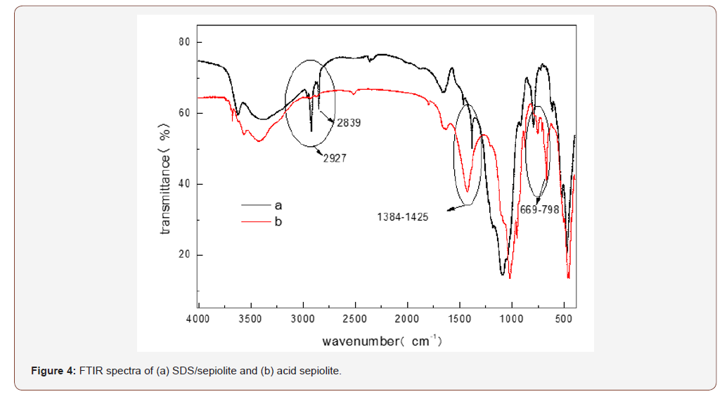 Click here to view Large Figure 4 irispublishers-openaccess-engineering-sciences