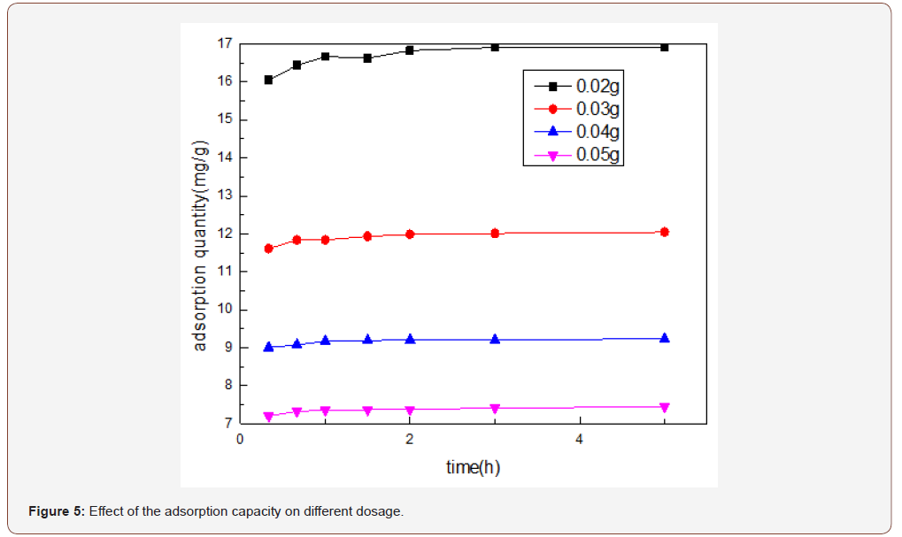 Click here to view Large Figure 5 irispublishers-openaccess-engineering-sciences