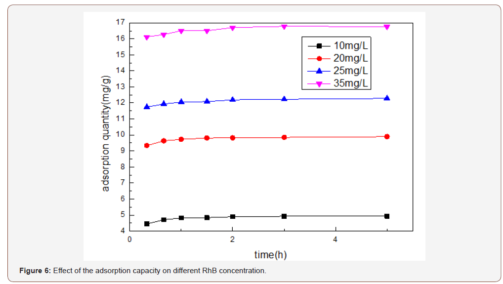 Click here to view Large Figure 6 irispublishers-openaccess-engineering-sciences