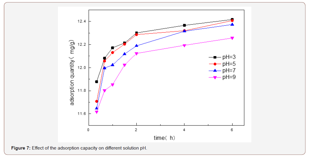 Click here to view Large Figure 7 irispublishers-openaccess-engineering-sciences