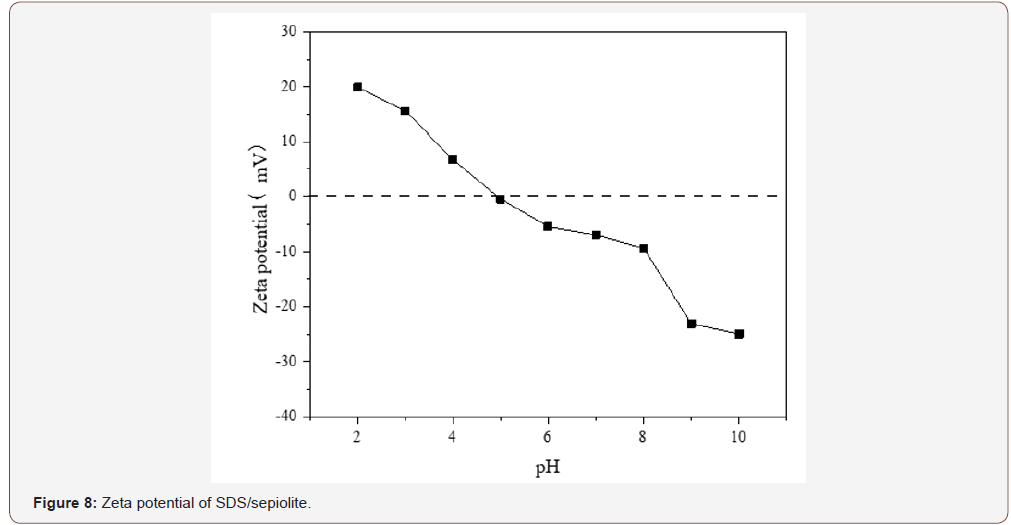 Click here to view Large Figure 8 irispublishers-openaccess-engineering-sciences