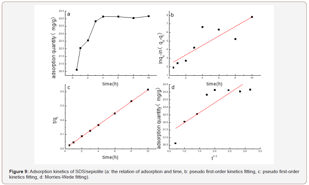 Click here to view Large Figure 9 irispublishers-openaccess-engineering-sciences