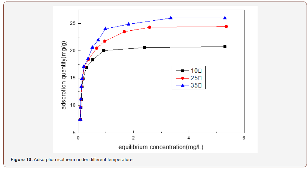 Click here to view Large Figure 10 irispublishers-openaccess-engineering-sciences