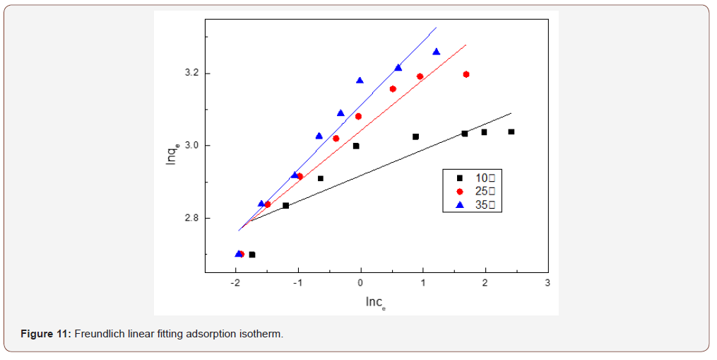 Click here to view Large Figure 11 irispublishers-openaccess-engineering-sciences