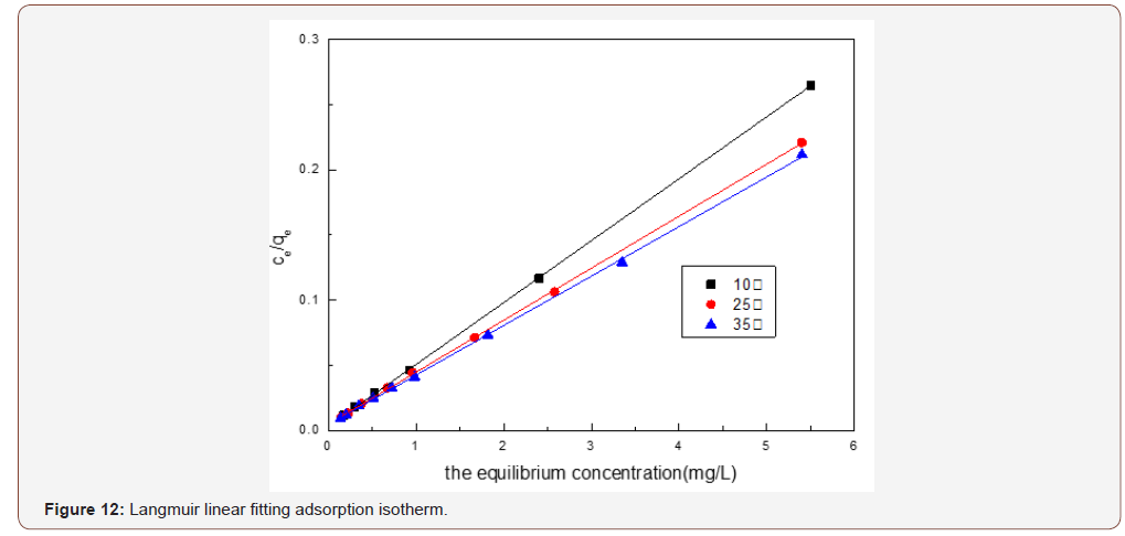 Click here to view Large Figure 12 irispublishers-openaccess-engineering-sciences
