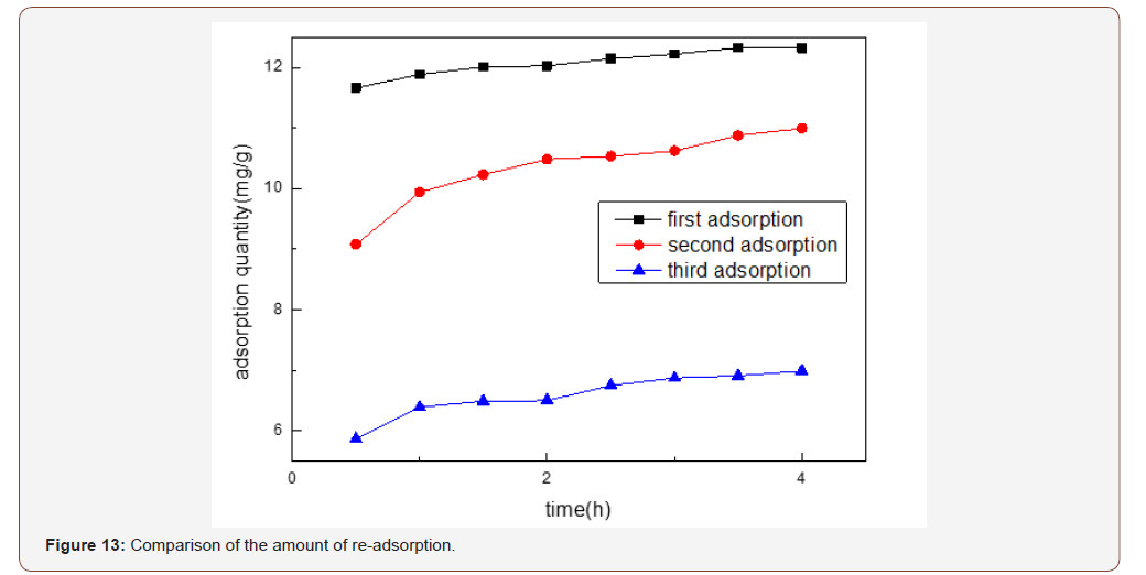 Click here to view Large Figure 13 irispublishers-openaccess-engineering-sciences