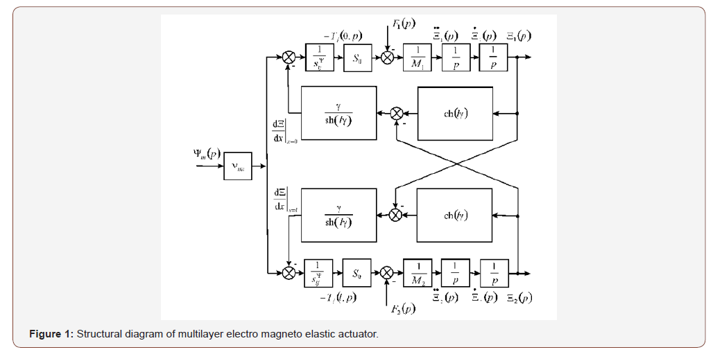 Click here to view Large Figure 1 irispublishers-openaccess-engineering-sciences