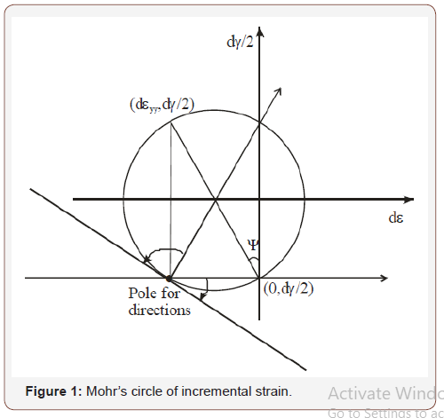 Click here to view Large Figure 1 irispublishers-openaccess-engineering-sciences