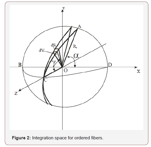 Click here to view Large Figure 2 irispublishers-openaccess-engineering-sciences