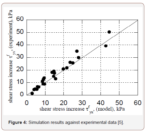 Click here to view Large Figure 3 irispublishers-openaccess-engineering-sciences