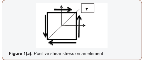 Click here to view Large Figure 1a irispublishers-openaccess-engineering-sciences