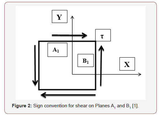 Click here to view Large Figure 2 irispublishers-openaccess-engineering-sciences