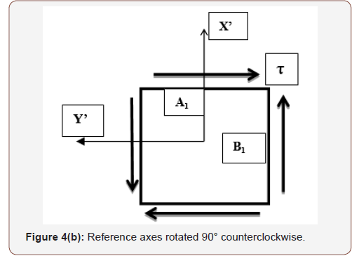 Click here to view Large Figure 4b irispublishers-openaccess-engineering-sciences
