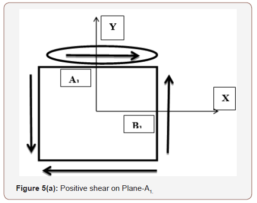 Click here to view Large Figure 5b irispublishers-openaccess-engineering-sciences