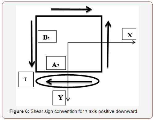 Click here to view Large Figure 6 irispublishers-openaccess-engineering-sciences