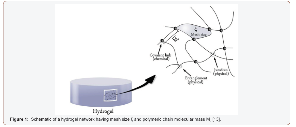 Click here to view Large Figure 1 irispublishers-openaccess-engineering-sciences