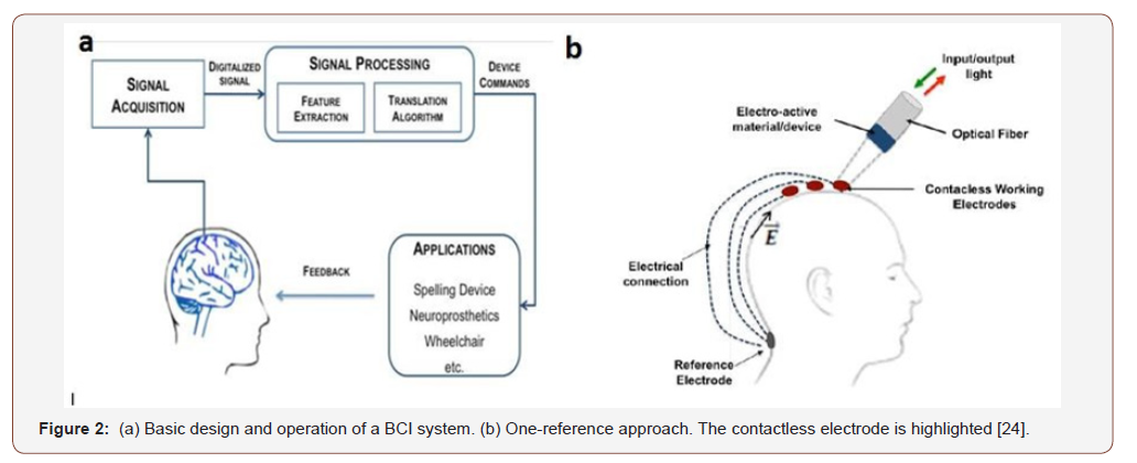 Click here to view Large Figure 2 irispublishers-openaccess-engineering-sciences