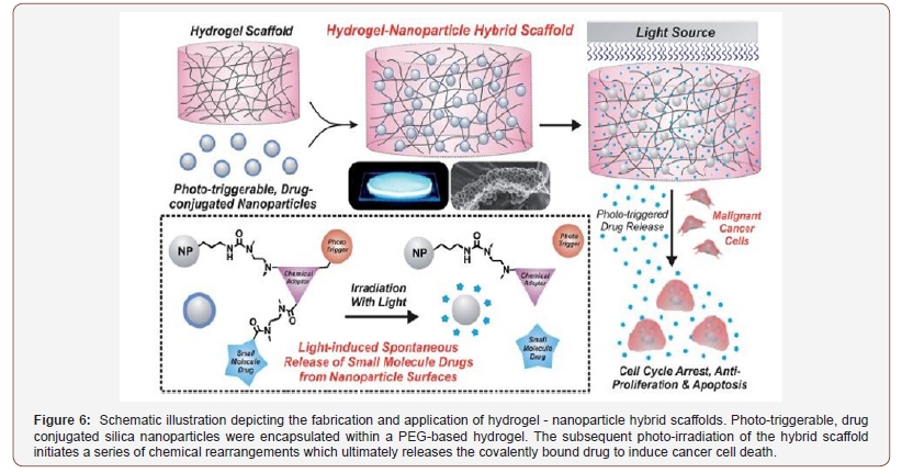 Click here to view Large Figure 6 irispublishers-openaccess-engineering-sciences