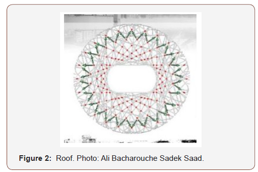 Click here to view Large Figure 2 irispublishers-openaccess-engineering-sciences