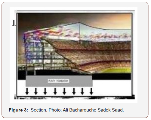 Click here to view Large Figure 3 irispublishers-openaccess-engineering-sciences