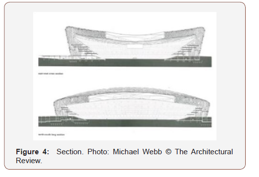 Click here to view Large Figure 4 irispublishers-openaccess-engineering-sciences