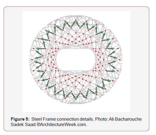 Click here to view Large Figure 5 irispublishers-openaccess-engineering-sciences