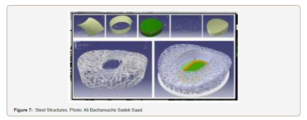 Click here to view Large Figure 7 irispublishers-openaccess-engineering-sciences