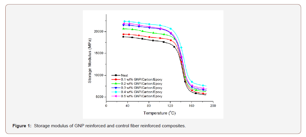 Click here to view Large Figure 1 irispublishers-openaccess-engineering-sciences