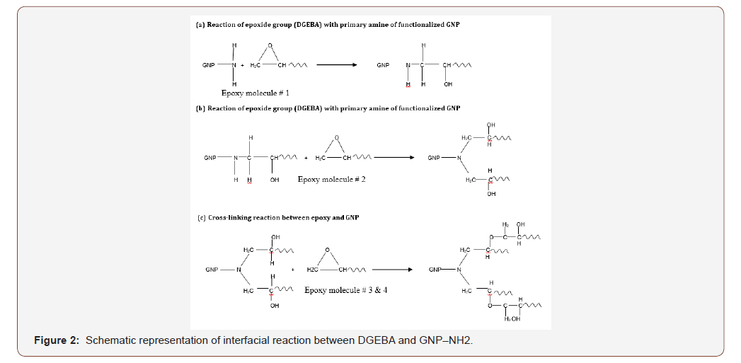 Click here to view Large Figure 2 irispublishers-openaccess-engineering-sciences