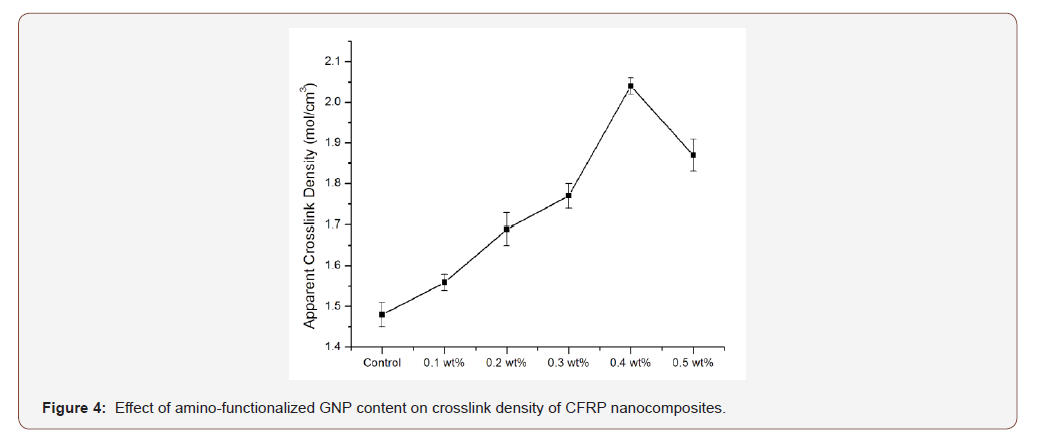 Click here to view Large Figure 4 irispublishers-openaccess-engineering-sciences